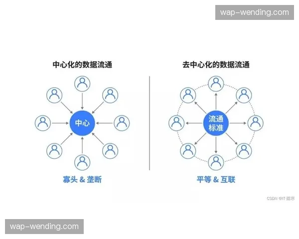 去中心化内容共创模式在当前阶段兴起 丰富赛事多视角呈现